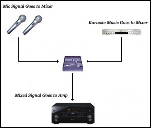 Building a Good Karaoke System – Part 4